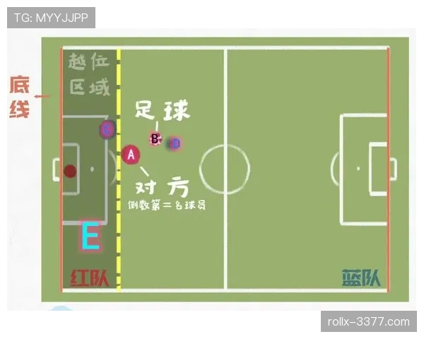 掷界外球判罚规则：位置与动作要求及越位适用说明